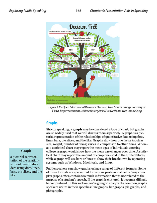 Exploring Public Speaking - Page 168